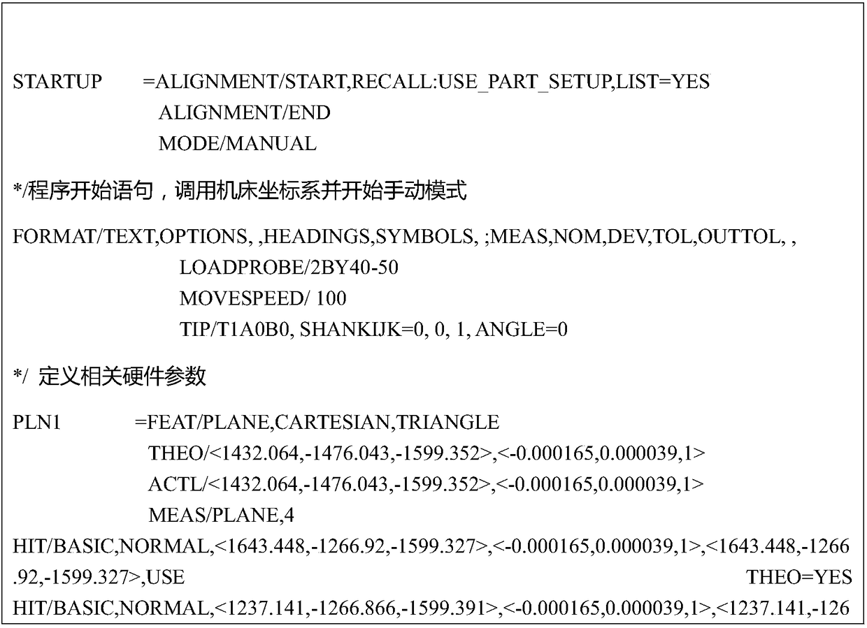 Method for detecting arc surface error of aircraft cabin door