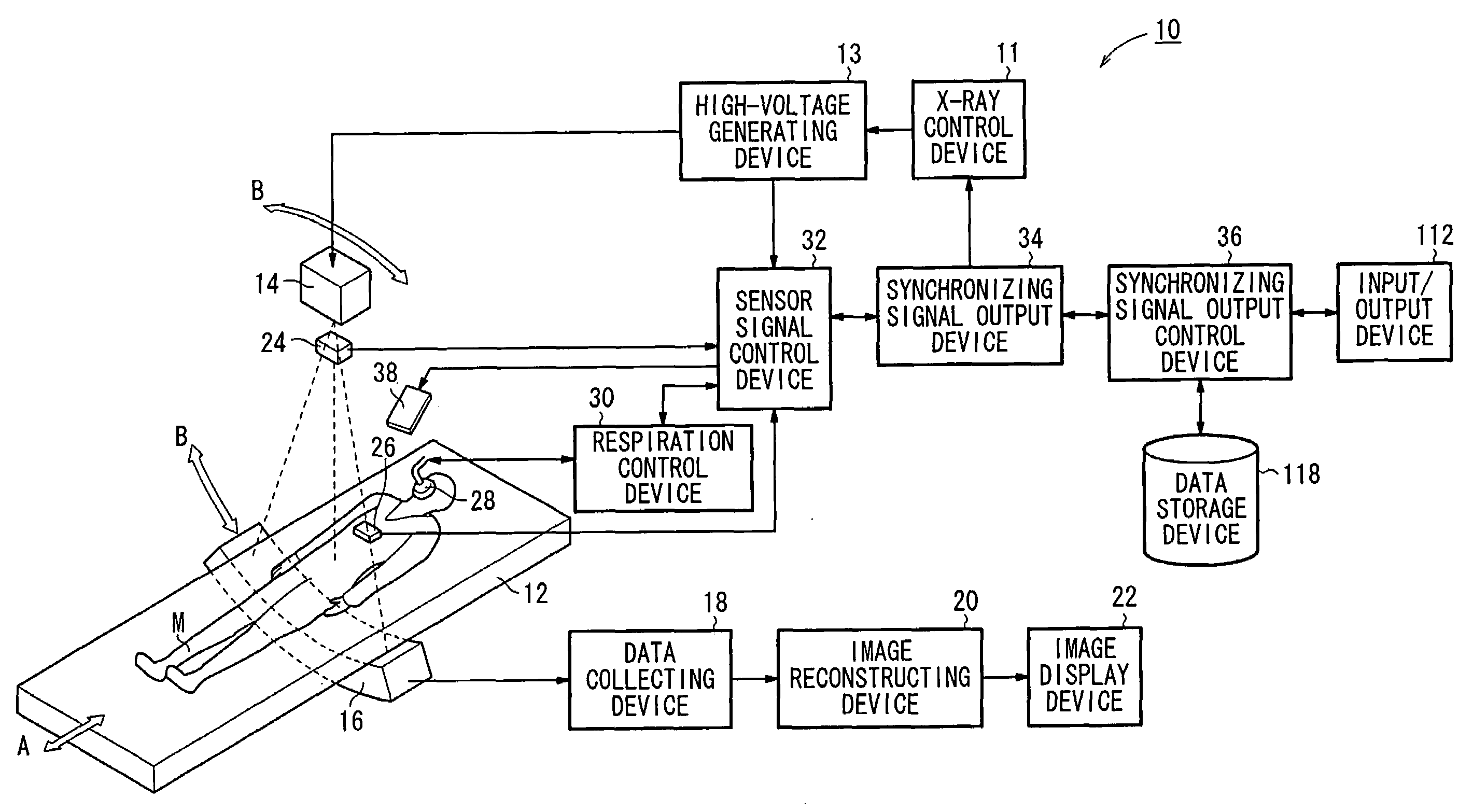 Apparatus for generating radiation application synchronizing signal