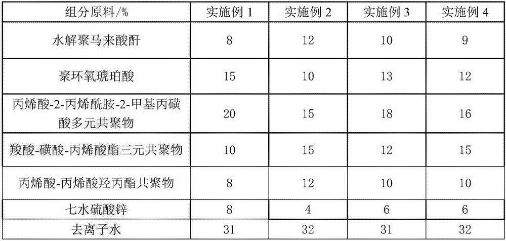 Non-phosphorus corrosion and scale inhibitor