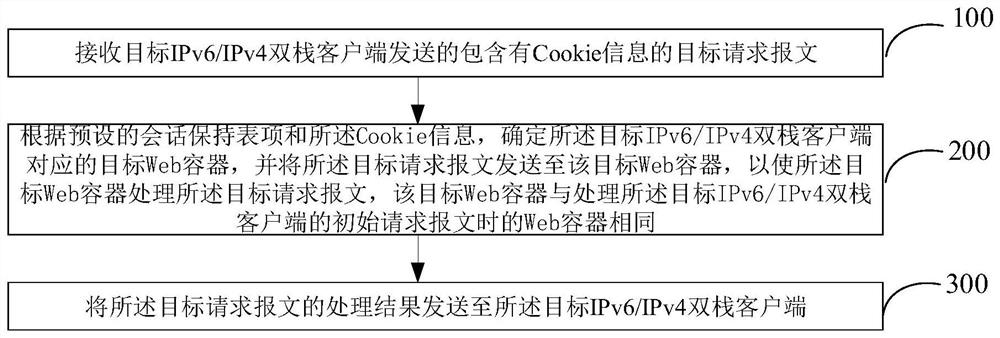 Session keeping method and device