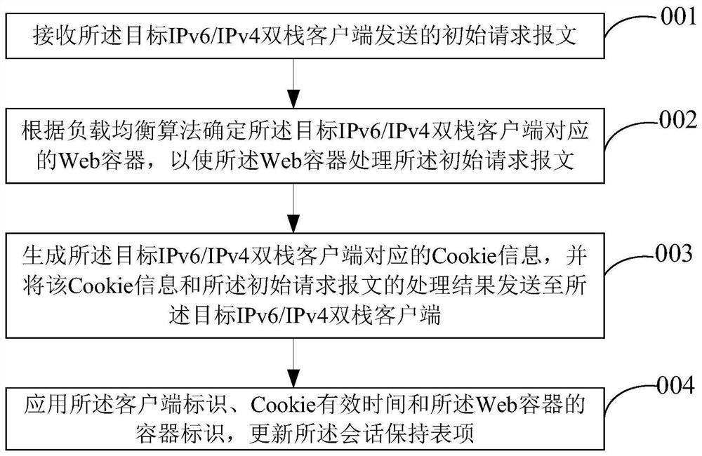 Session keeping method and device