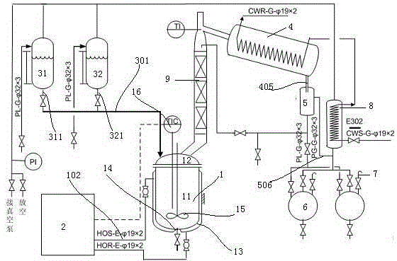 Visual multifunctional pilot scale test synthesis device