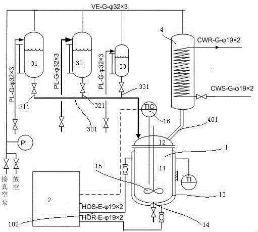 Visual multifunctional pilot scale test synthesis device