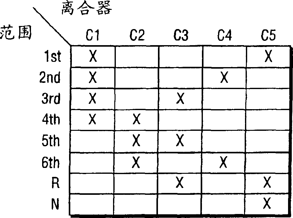 Method for improving a drive-to-park shift