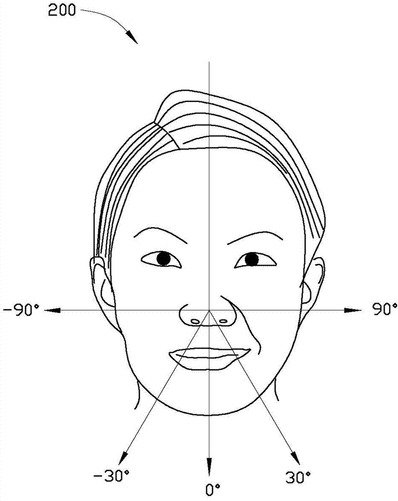 Face image adjusting system and method