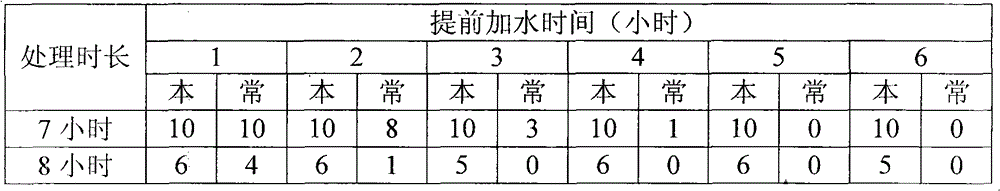 Atmospheric steam sterilizing biological indicator and preparation method thereof