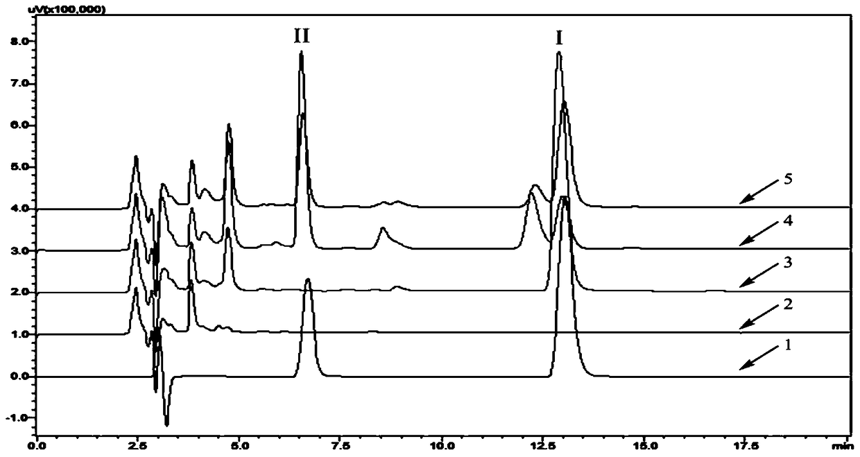 Recombinant Escherichia coli for producing p-hydroxybenzyl alcohol or gastrodin by using glucose and its application