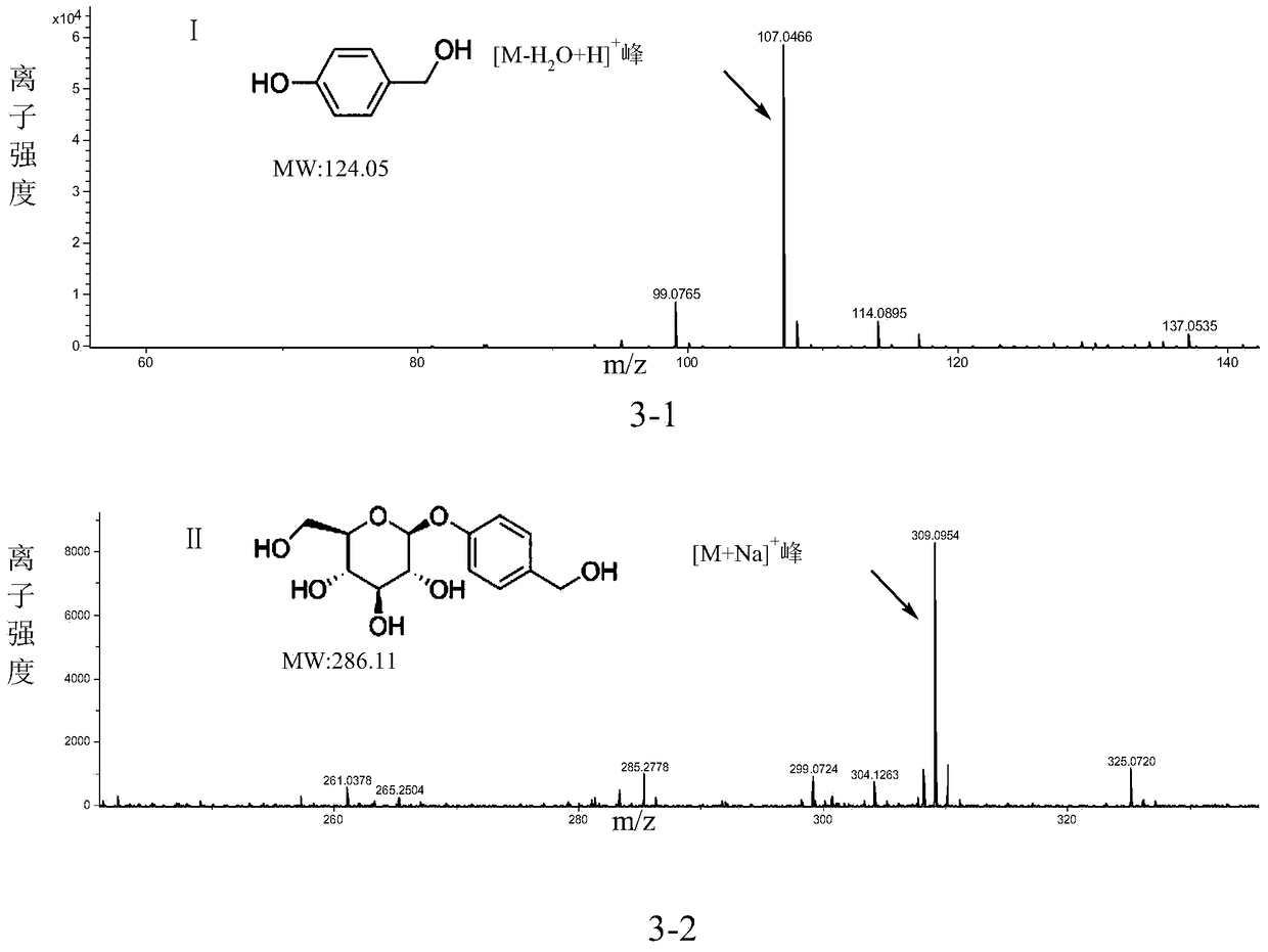 Recombinant Escherichia coli for producing p-hydroxybenzyl alcohol or gastrodin by using glucose and its application