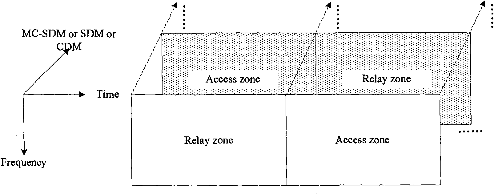 Resource reusing method