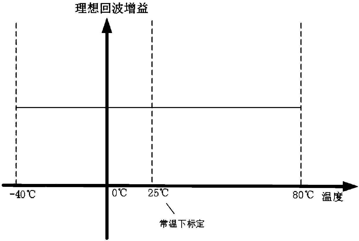 Sensitivity compensation method of parking auxiliary system