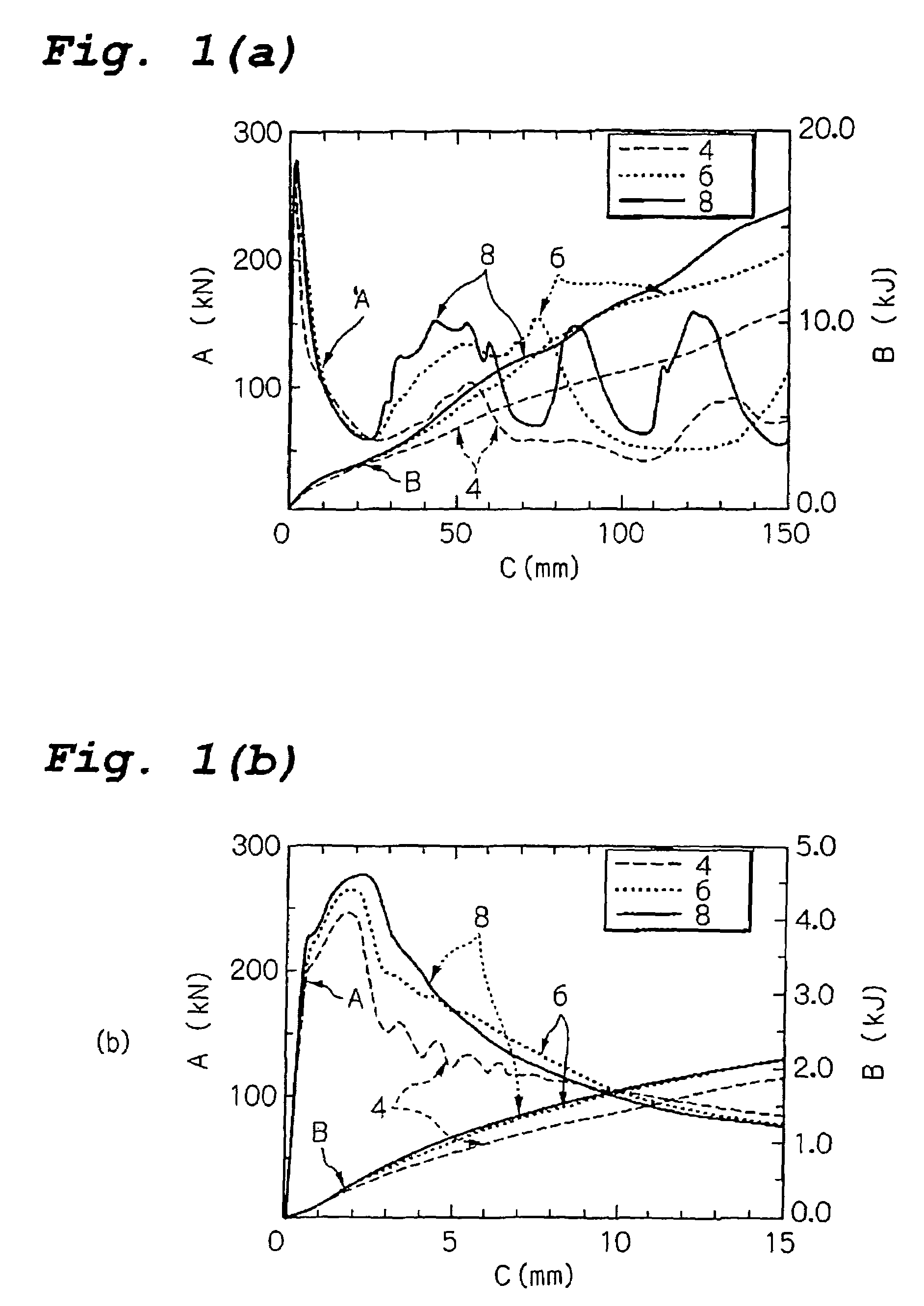 Crash energy absorption member