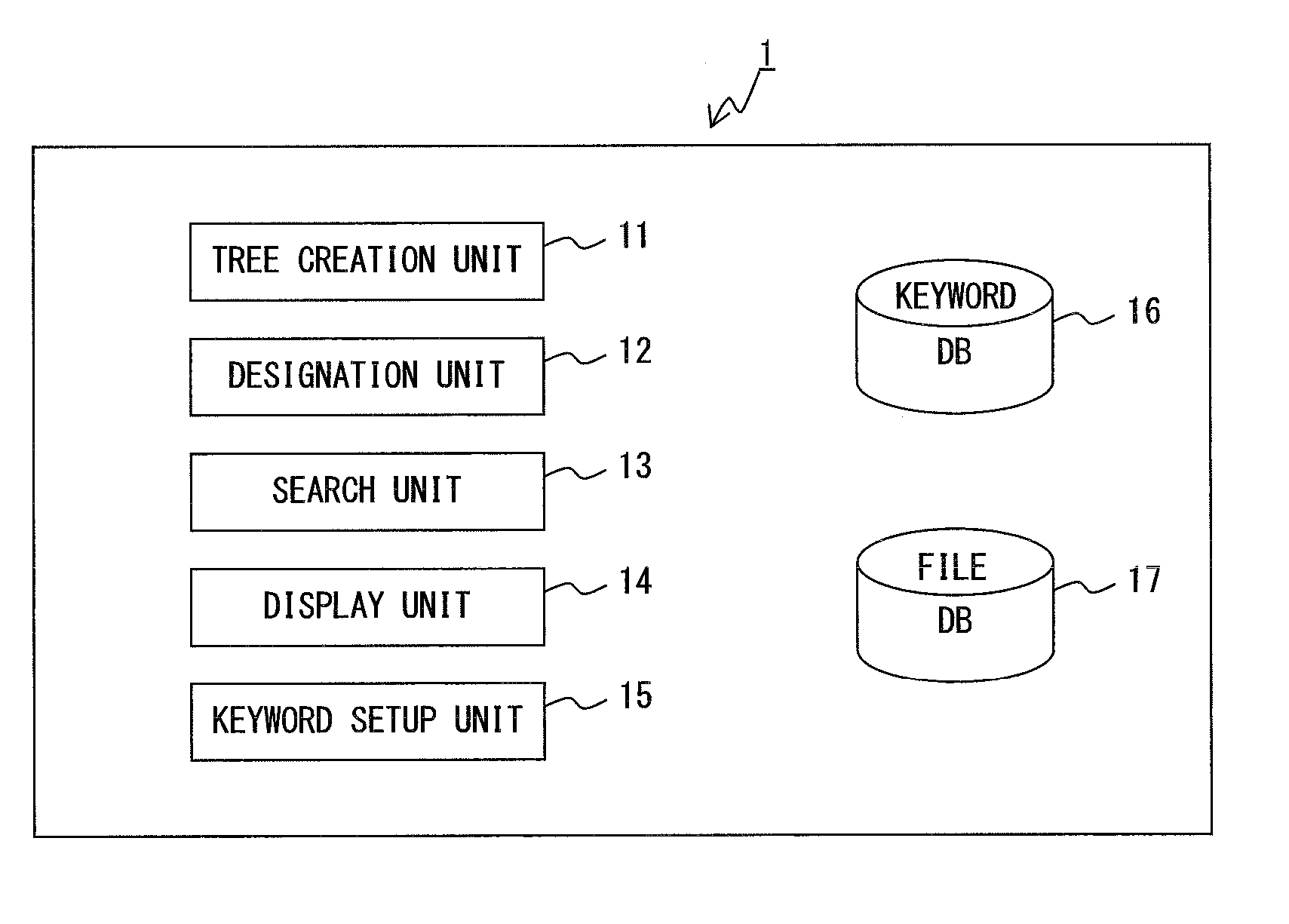 Keyword management apparatus