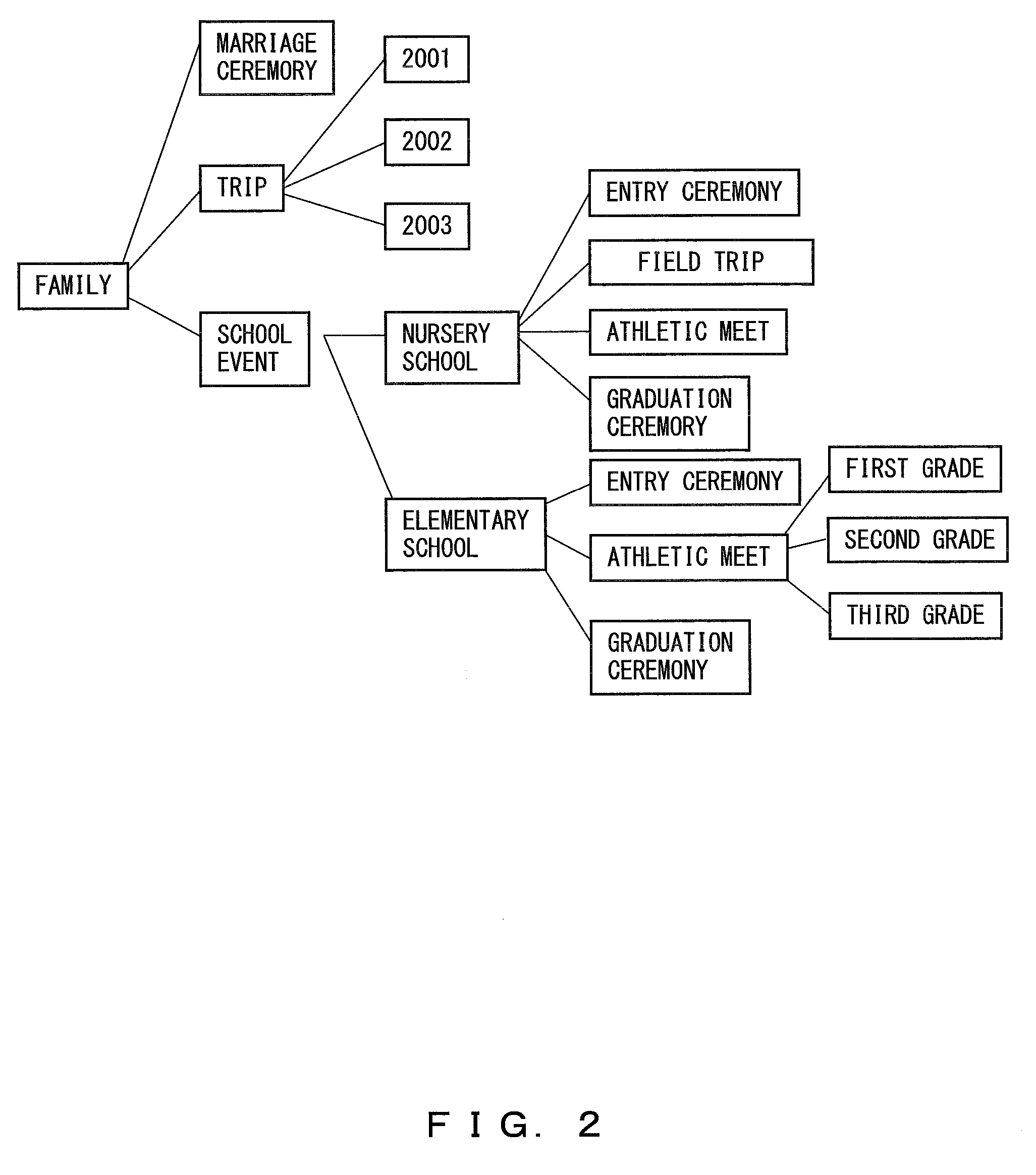 Keyword management apparatus