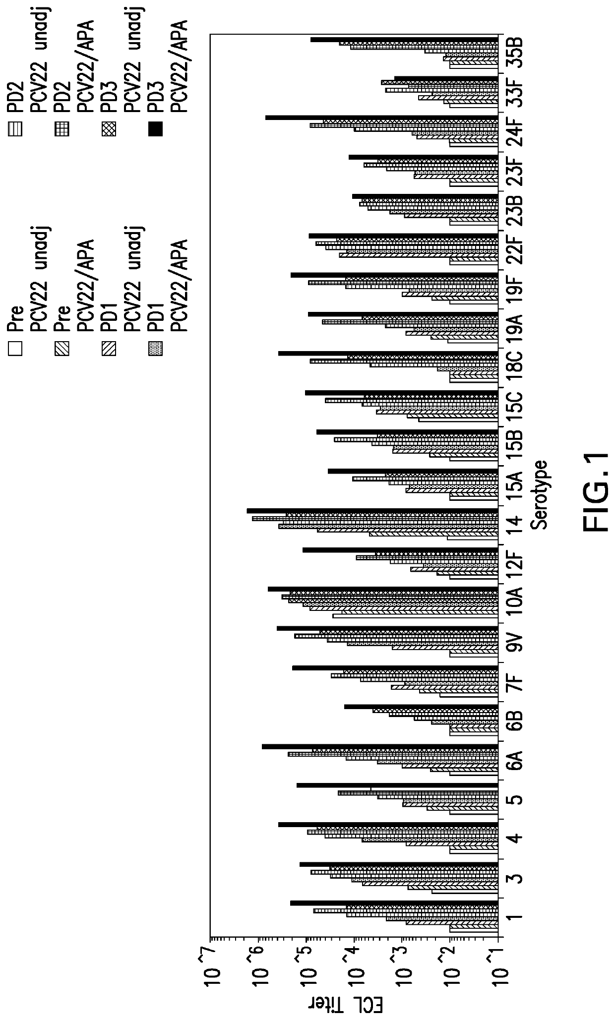 Compositions comprising streptococcus pneumoniae polysaccharide-protein conjugates and methods of use thereof