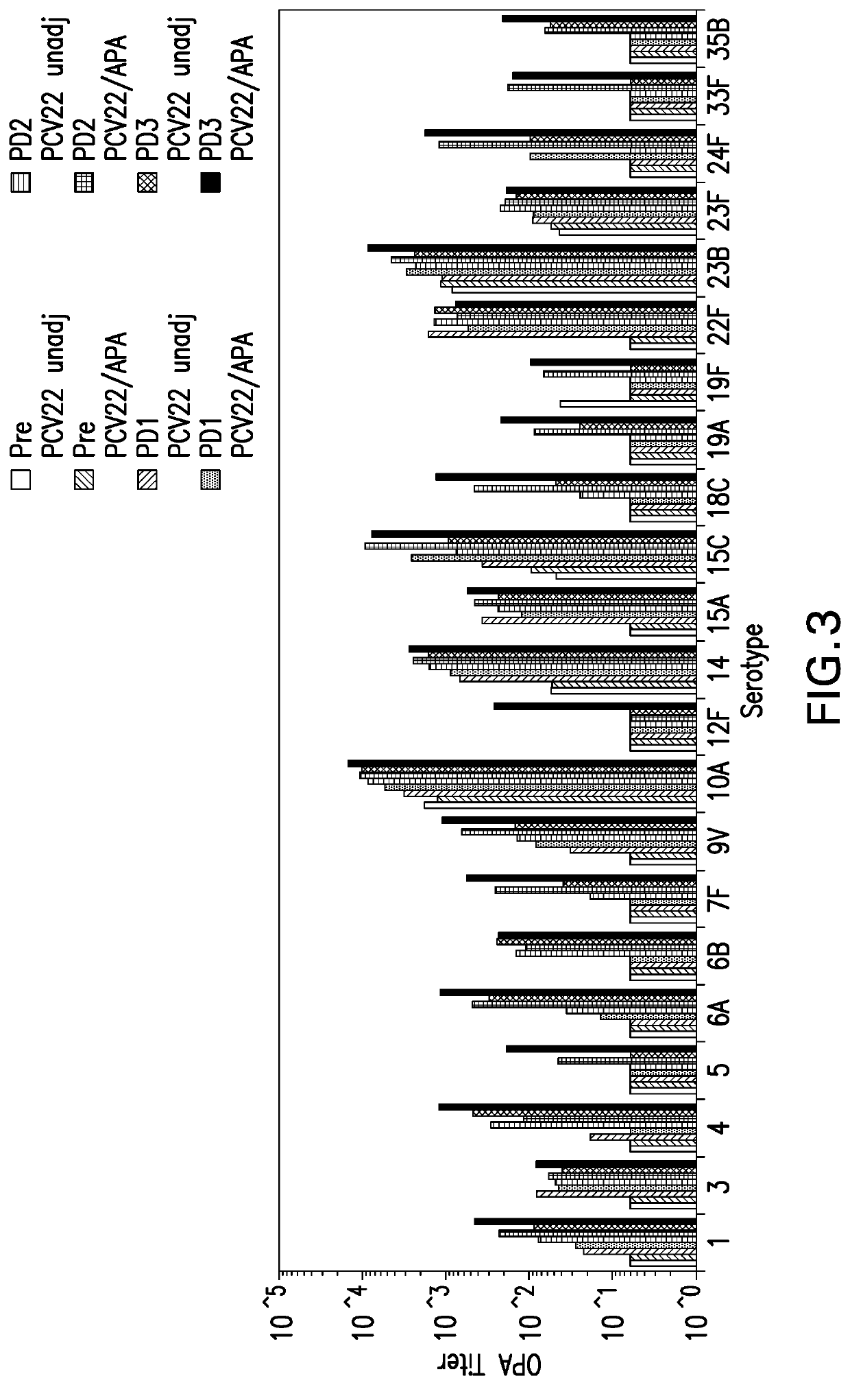 Compositions comprising streptococcus pneumoniae polysaccharide-protein conjugates and methods of use thereof