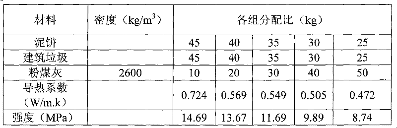 Formula of fly ash waste bricks