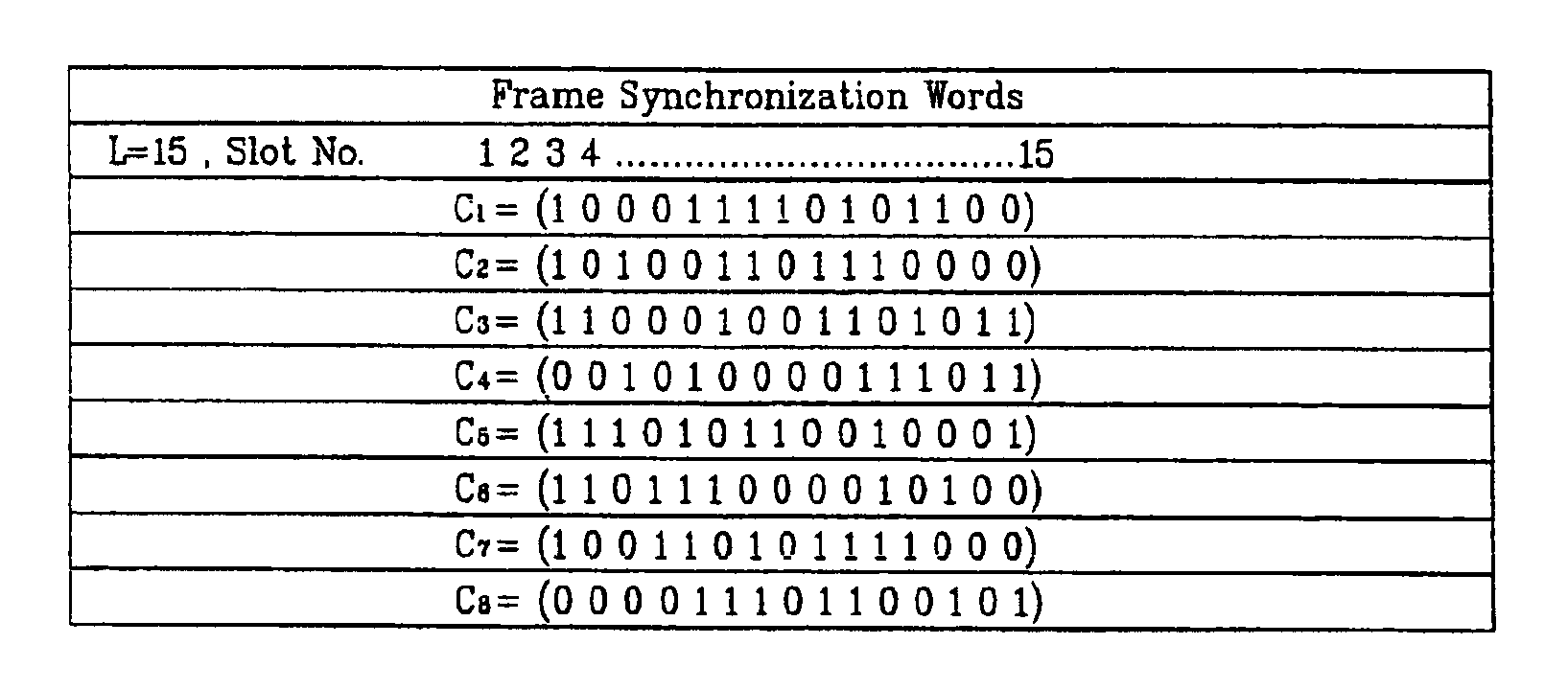 Pilot signals for synchronization and/or channel estimation