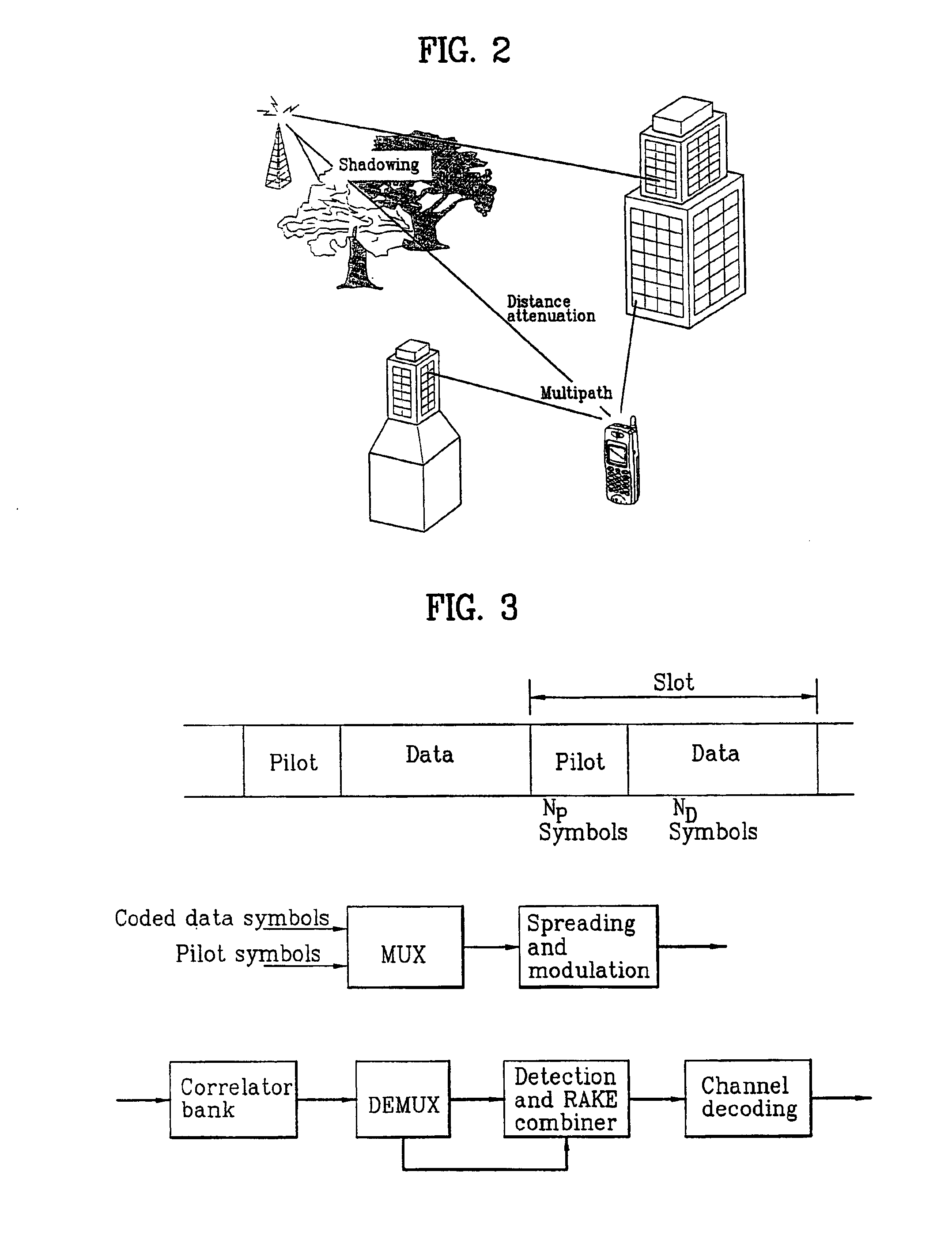 Pilot signals for synchronization and/or channel estimation