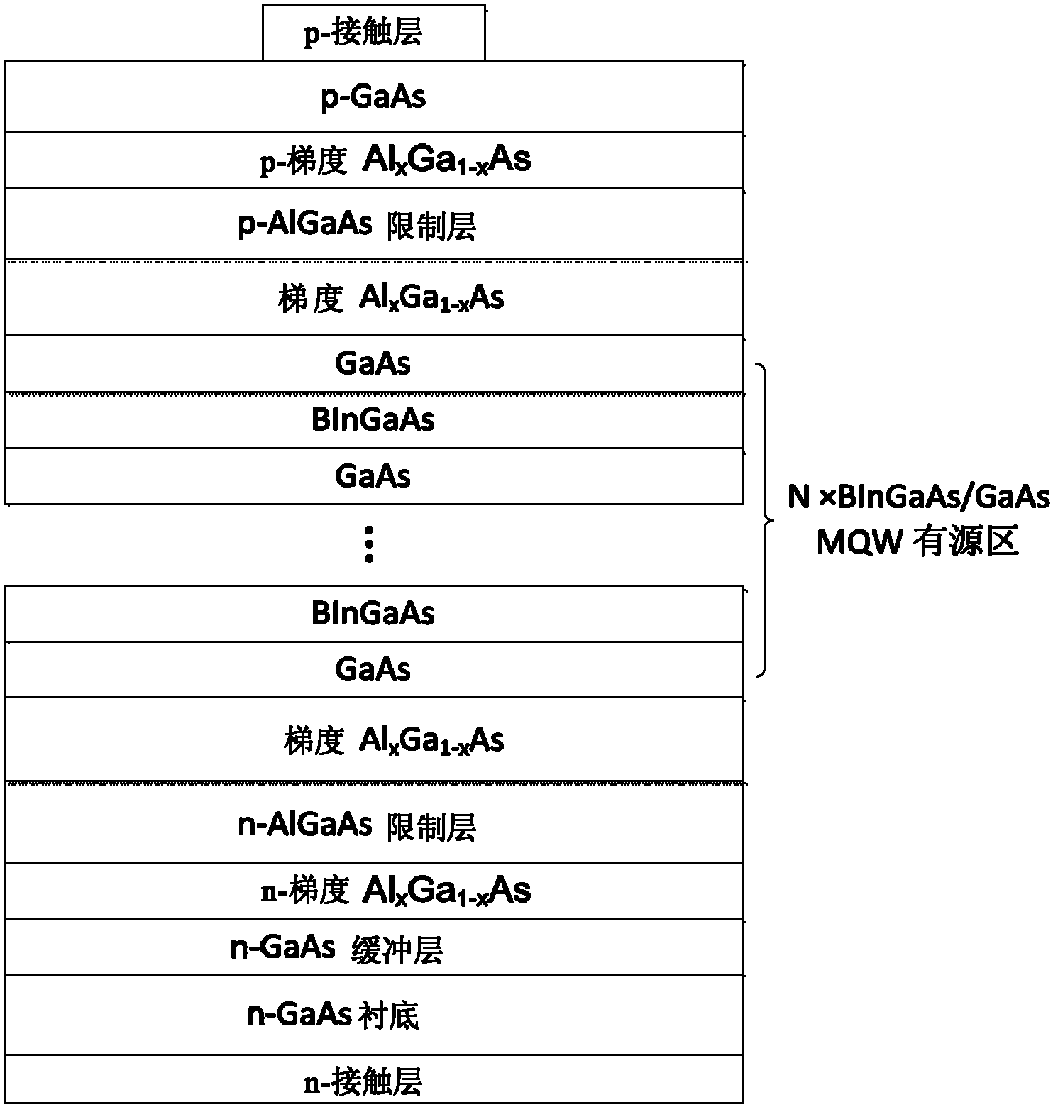 Gallium arsenide (GaAs) base high-strain quantum well containing boron (B) and preparation method thereof and semiconductor laser unit