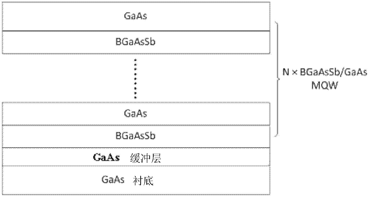 Gallium arsenide (GaAs) base high-strain quantum well containing boron (B) and preparation method thereof and semiconductor laser unit