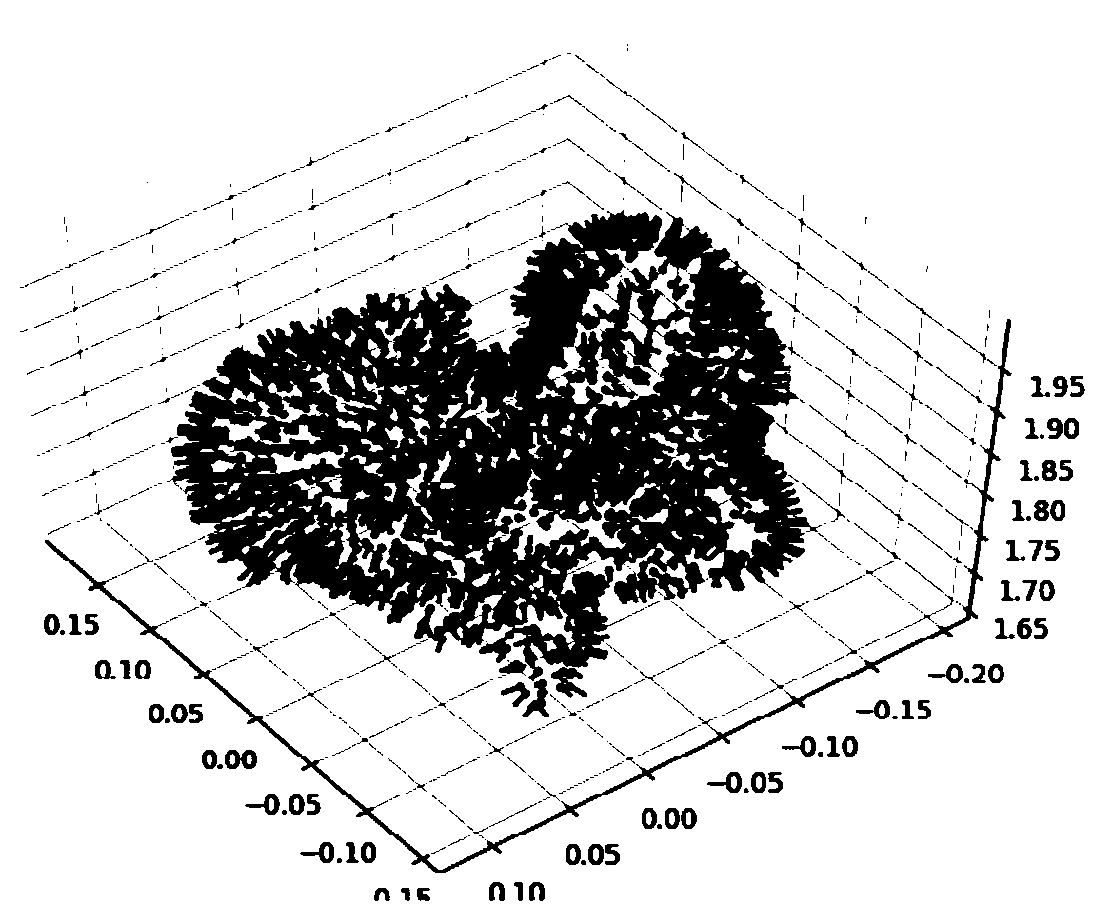 Bubble volume measurement method based on Delaunay triangulation