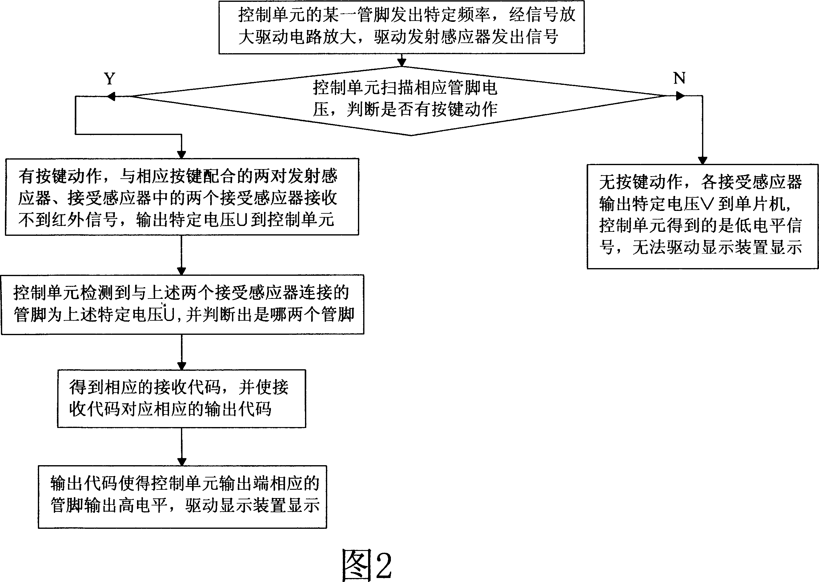 Non-contact holographic keyboard apparatus with function of secrecy, sanitation