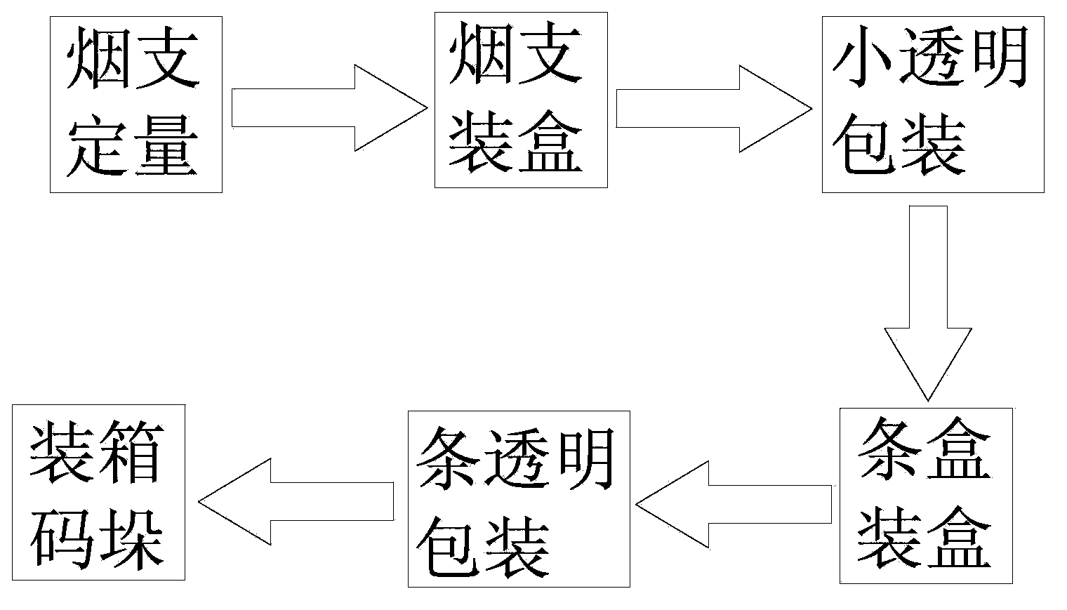 Method for packing cigarettes in side-open cases