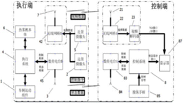 A self-propelled hot fog machine based on wireless video transmission control