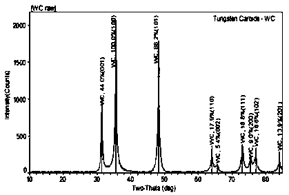 Powder material for 3D printing