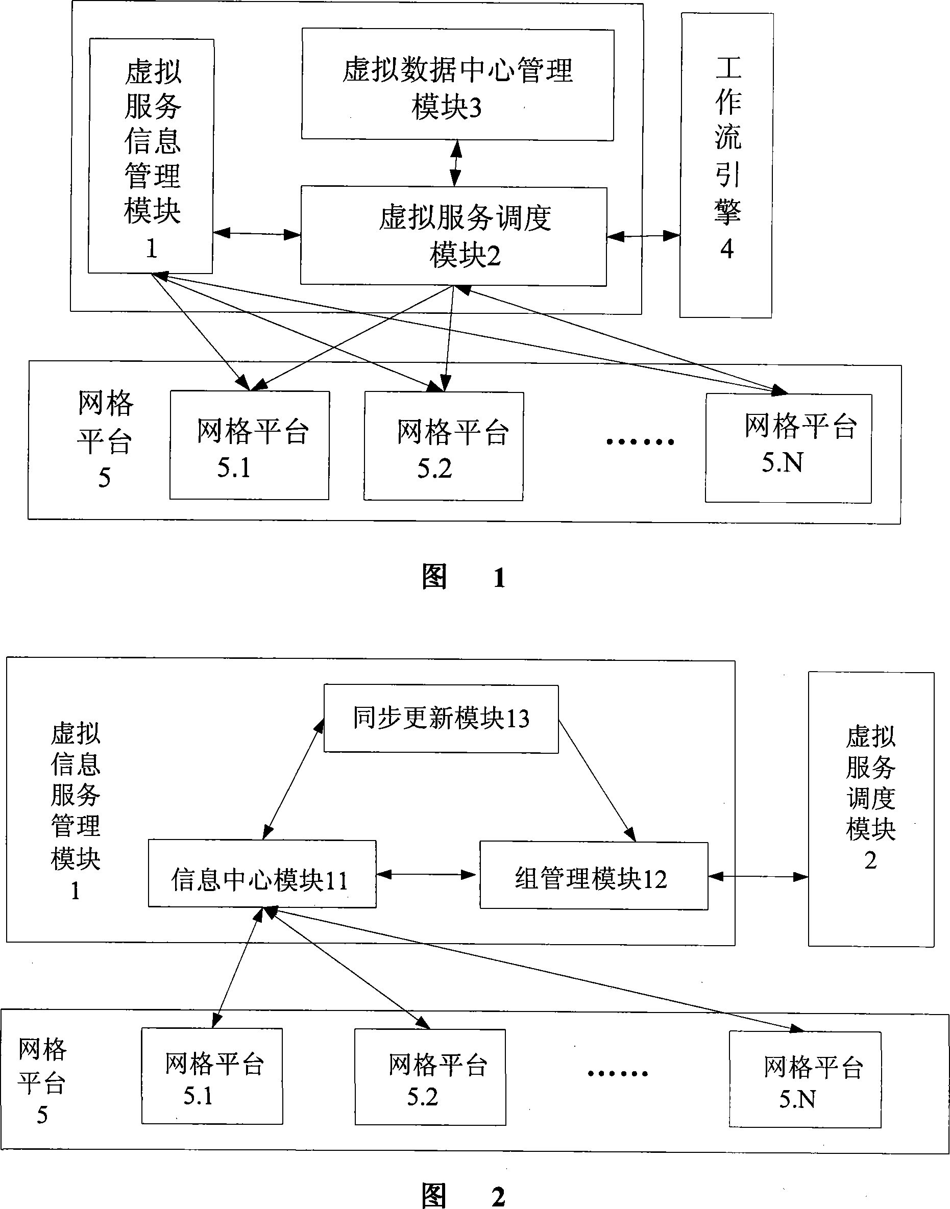 Isomery lattice work stream management system based on virtual service