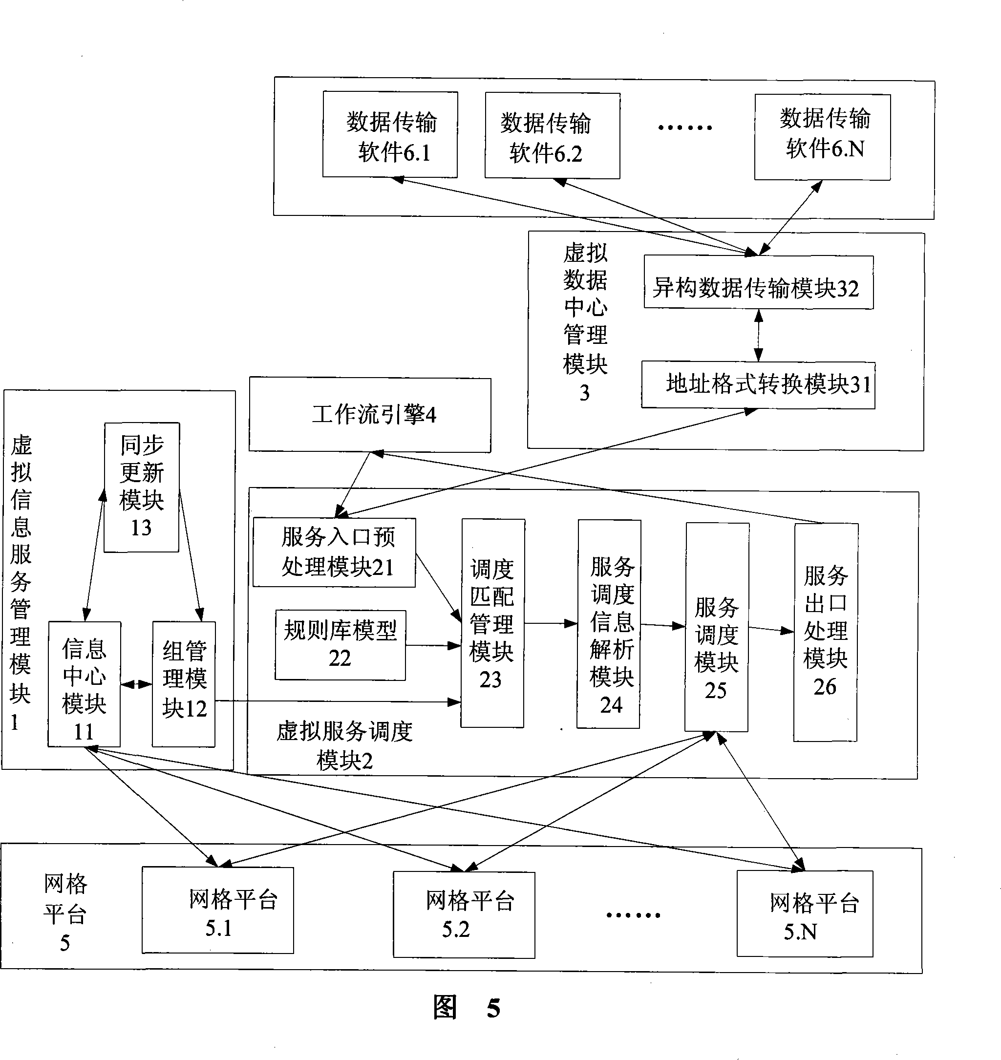 Isomery lattice work stream management system based on virtual service