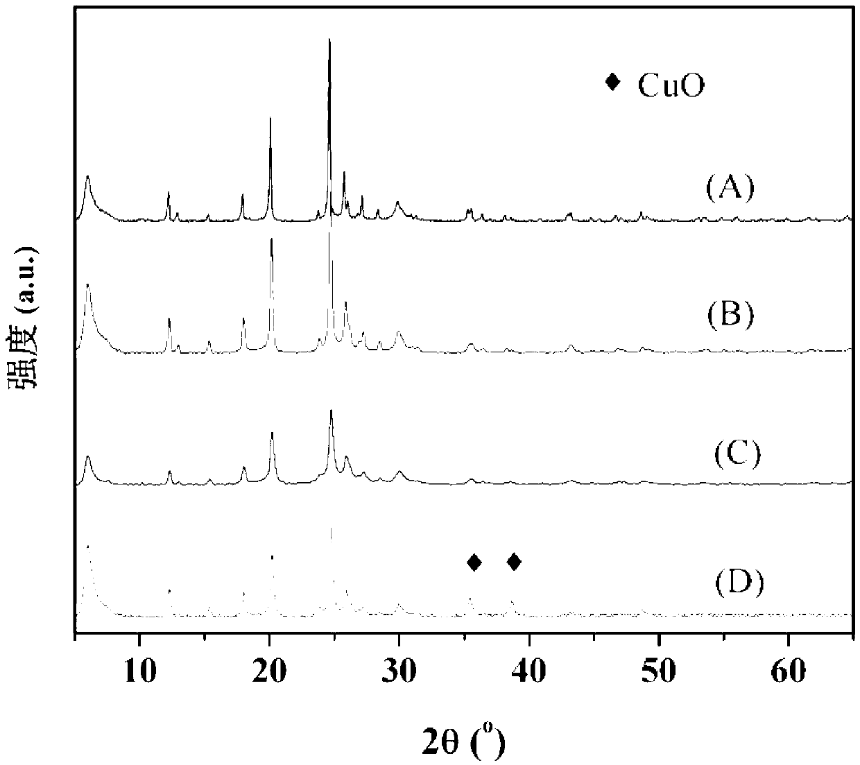 Cu/ETS-10 supported SCR catalyst synthesis method