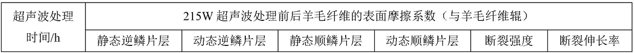 A Spinning Process for Improving the Interfiber Cohesion of Cotton and Wool Blended Yarn