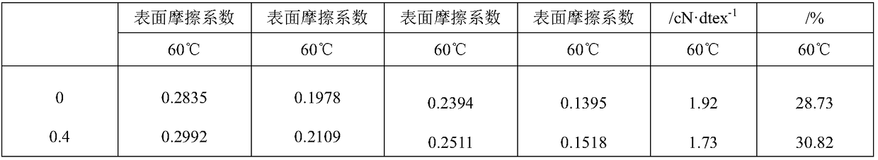 A Spinning Process for Improving the Interfiber Cohesion of Cotton and Wool Blended Yarn