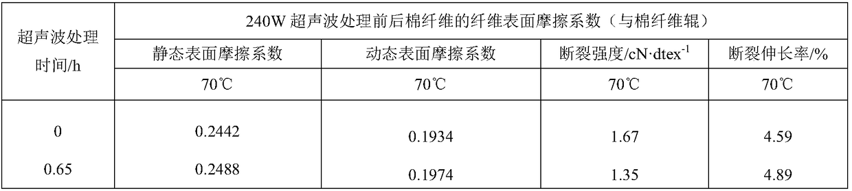 A Spinning Process for Improving the Interfiber Cohesion of Cotton and Wool Blended Yarn