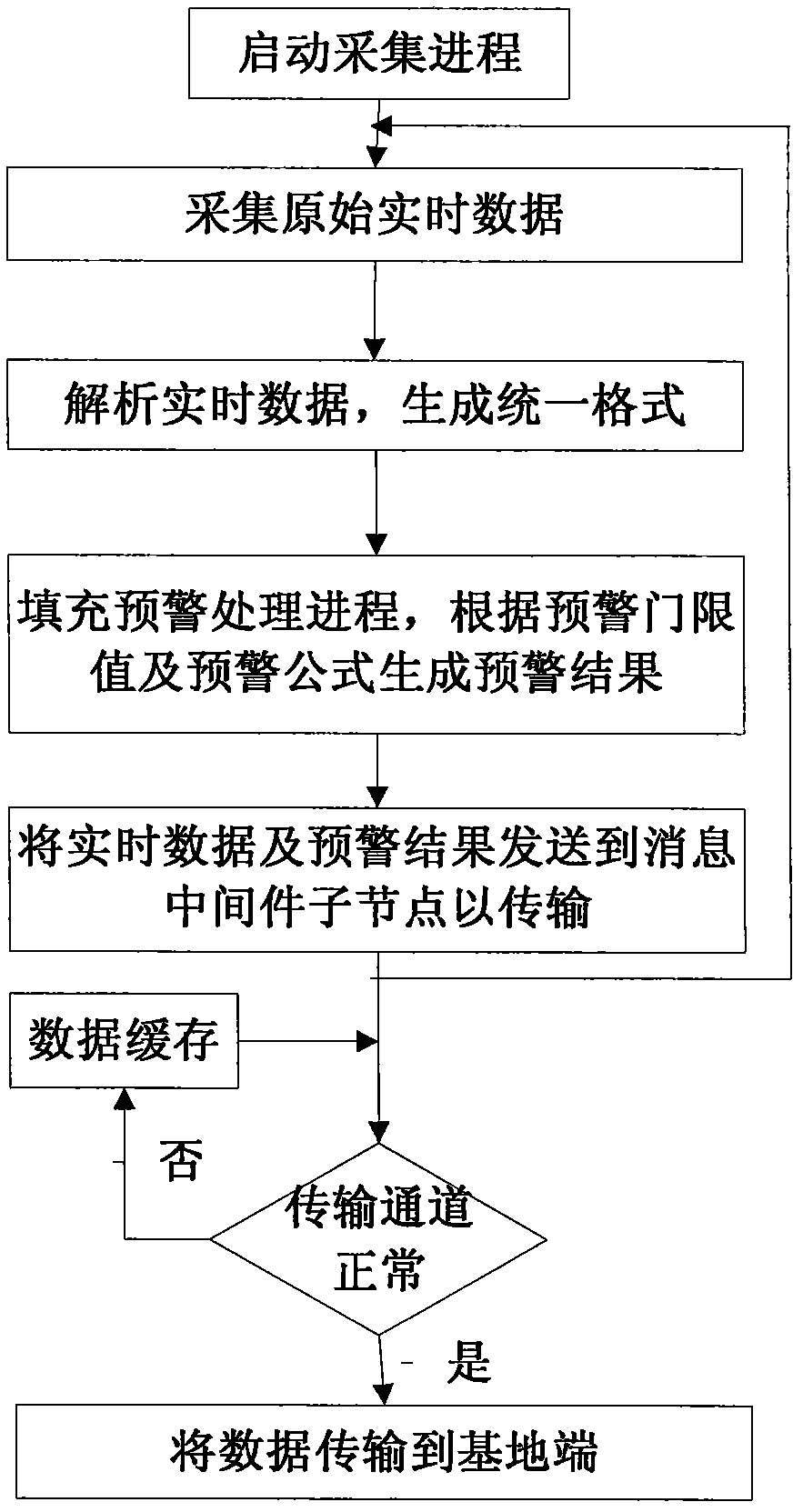 Real-time data acquisition transmission instrument aiming at comprehensive logging instrument