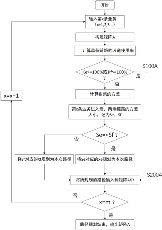 OTN ring network service optimization method, computer system and server