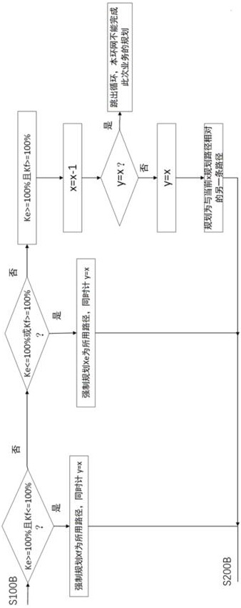 OTN ring network service optimization method, computer system and server