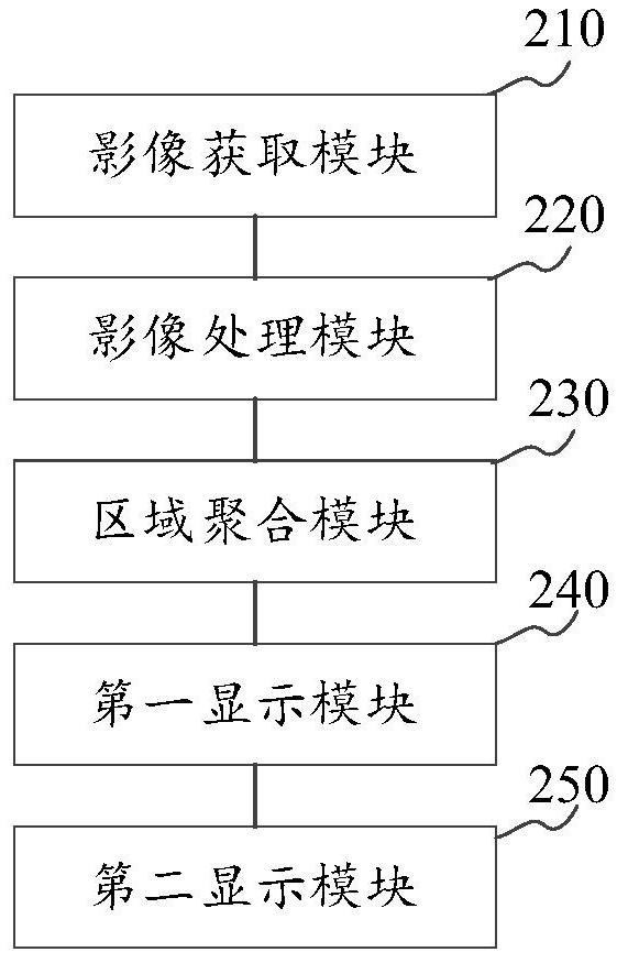 Ablation area determination method and device based on medical image and storage medium