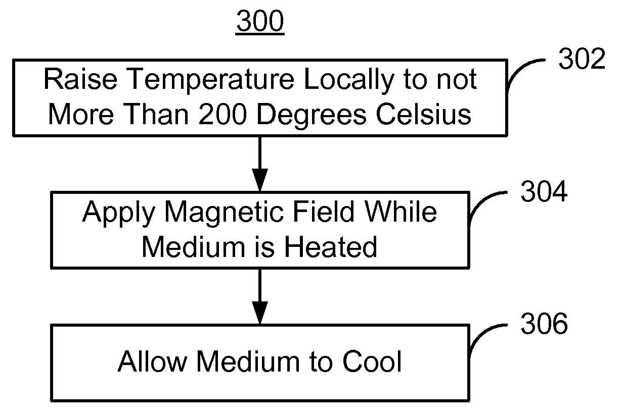 Method and system for providing a magnetic recording media