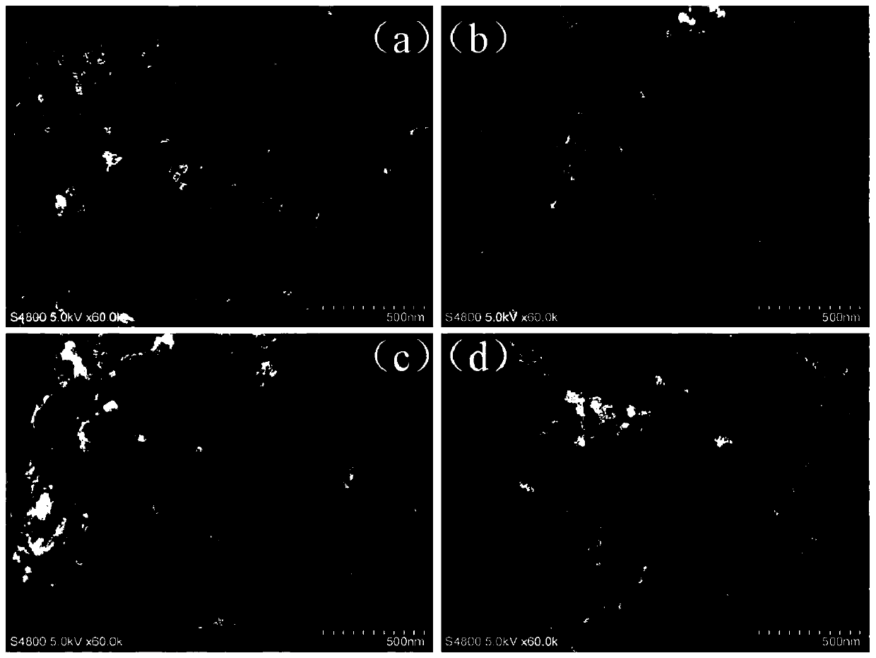 Preparation method and application of double-hetero-element-doped porous carbon nanorod negative electrode material