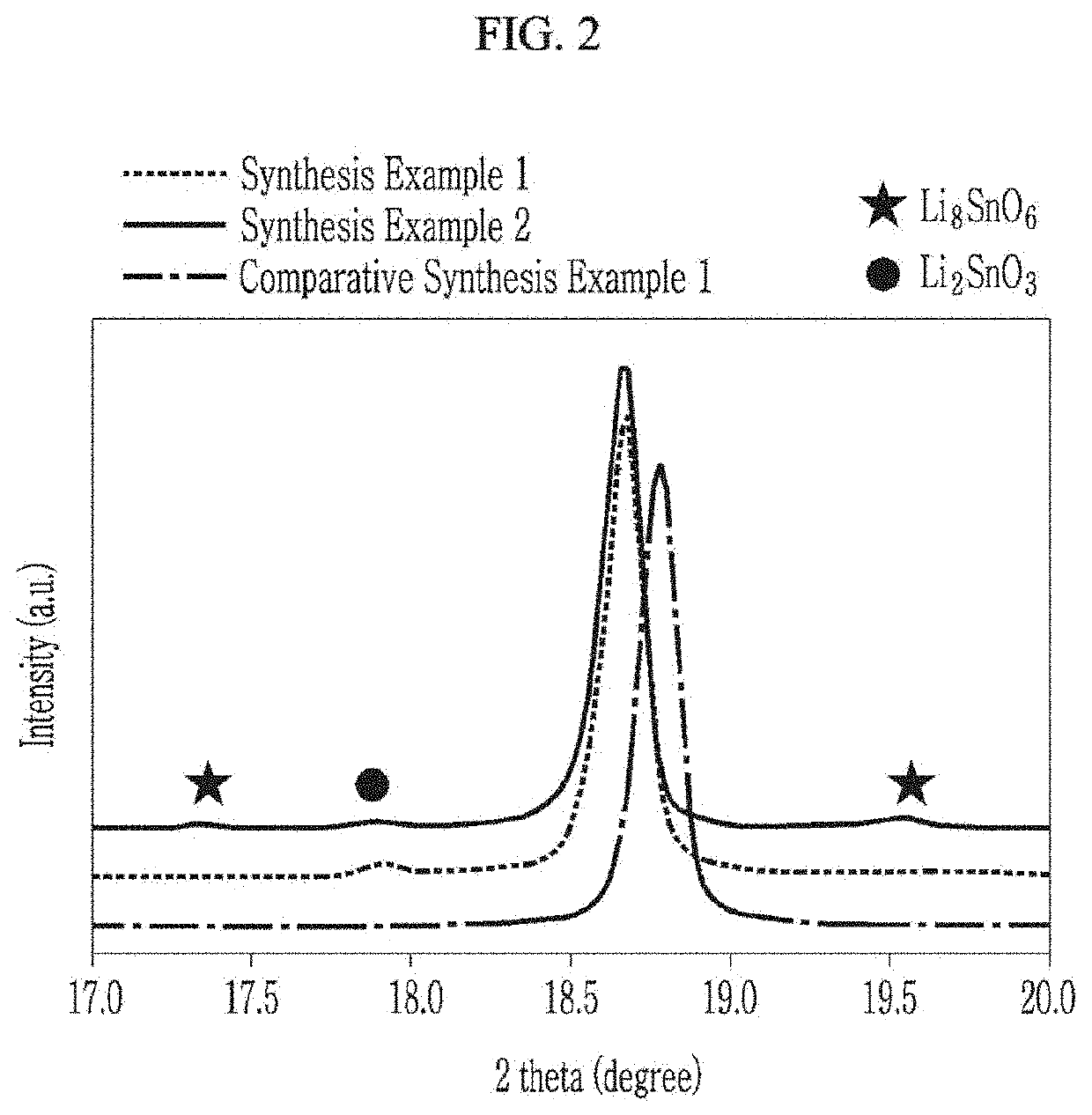 Positive active material for rechargeable lithium battery, method of preparing the same, and rechargeable lithium battery including the same