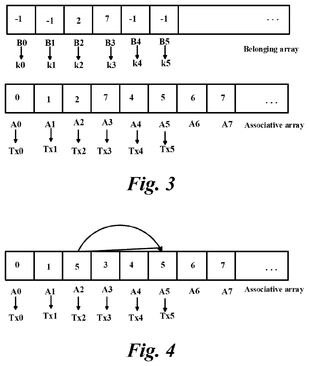 Method and apparatus for grouping transactions in blockchain