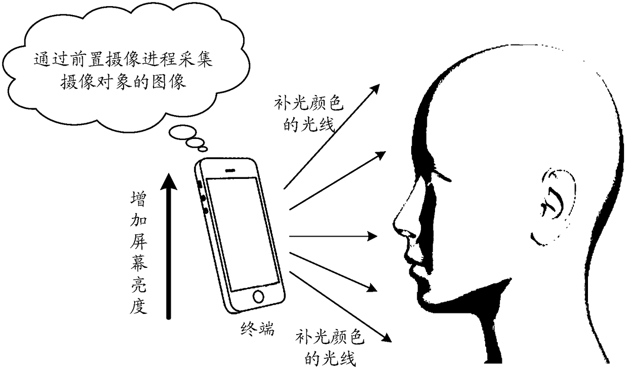 Image collection method and device and storage medium