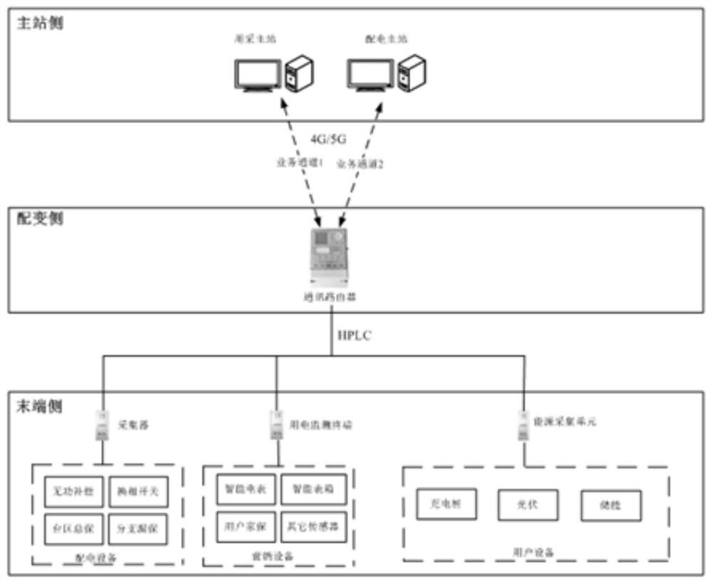 Data interaction system and method supporting multiple protocols and multiple master stations