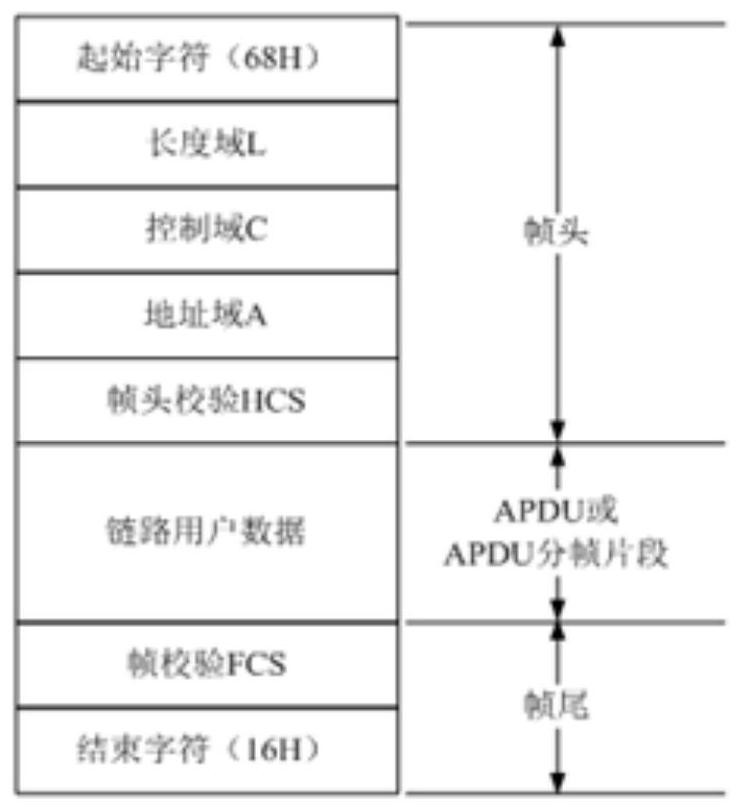 Data interaction system and method supporting multiple protocols and multiple master stations