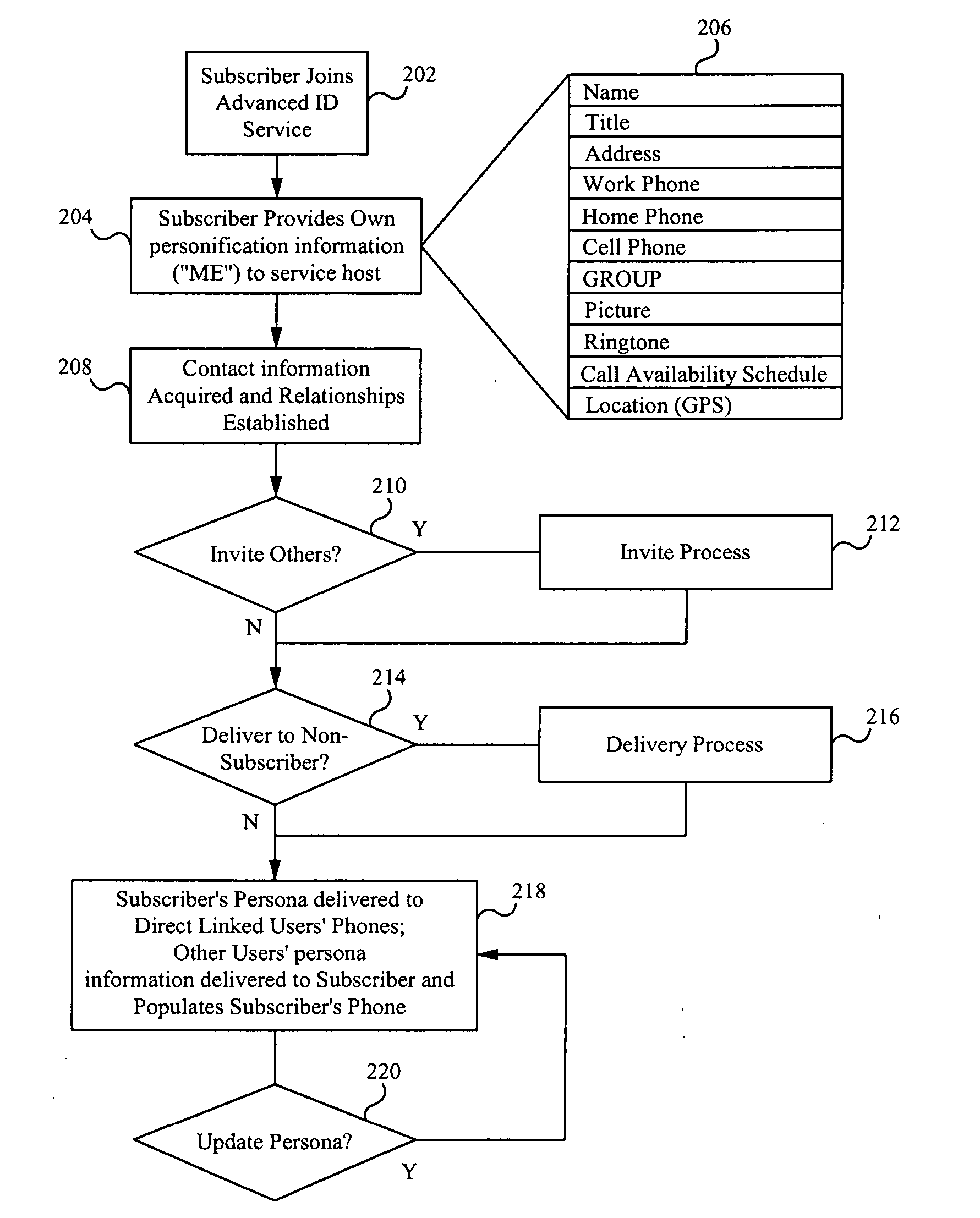 Monetization of an advanced contact identification system