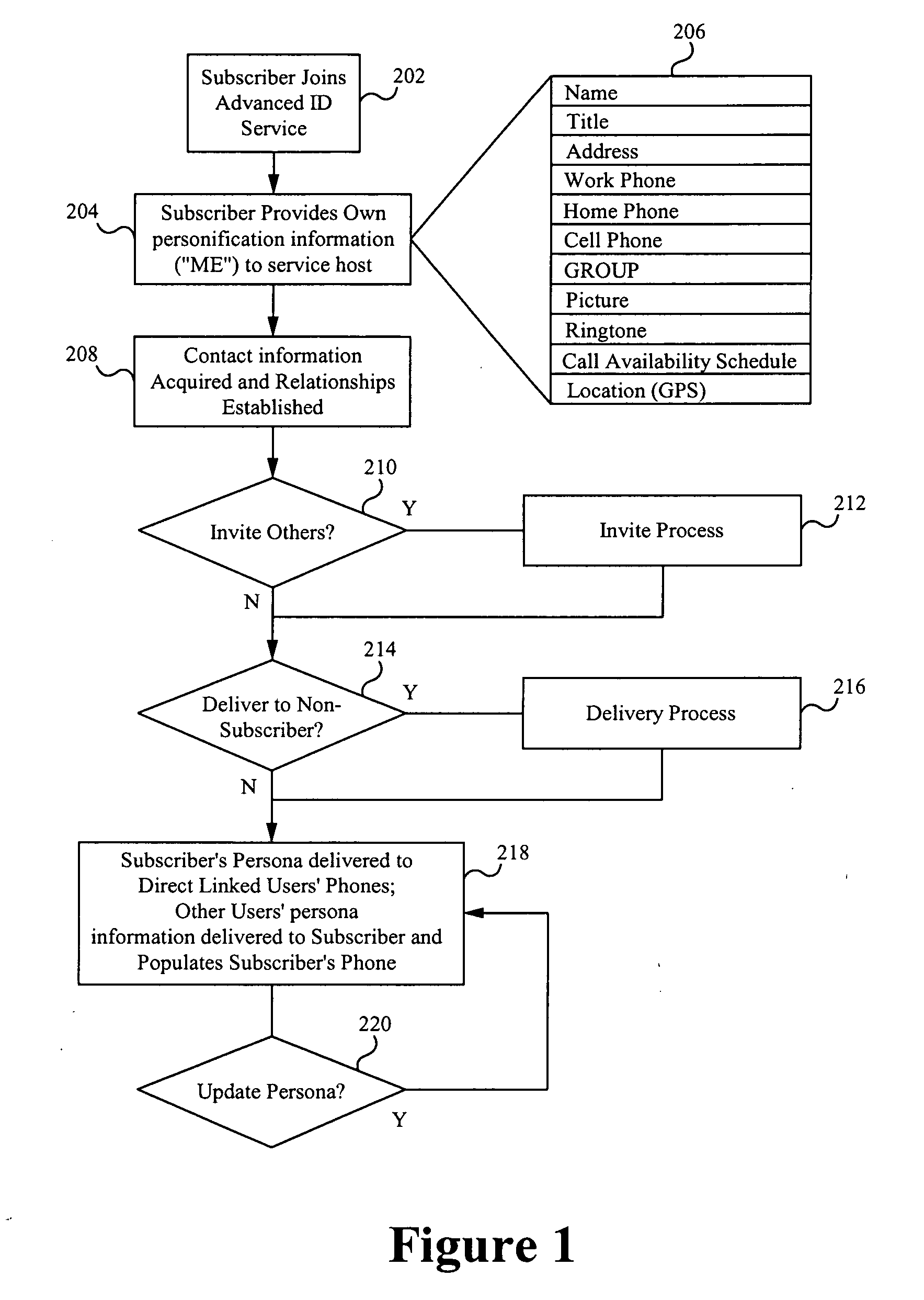 Monetization of an advanced contact identification system