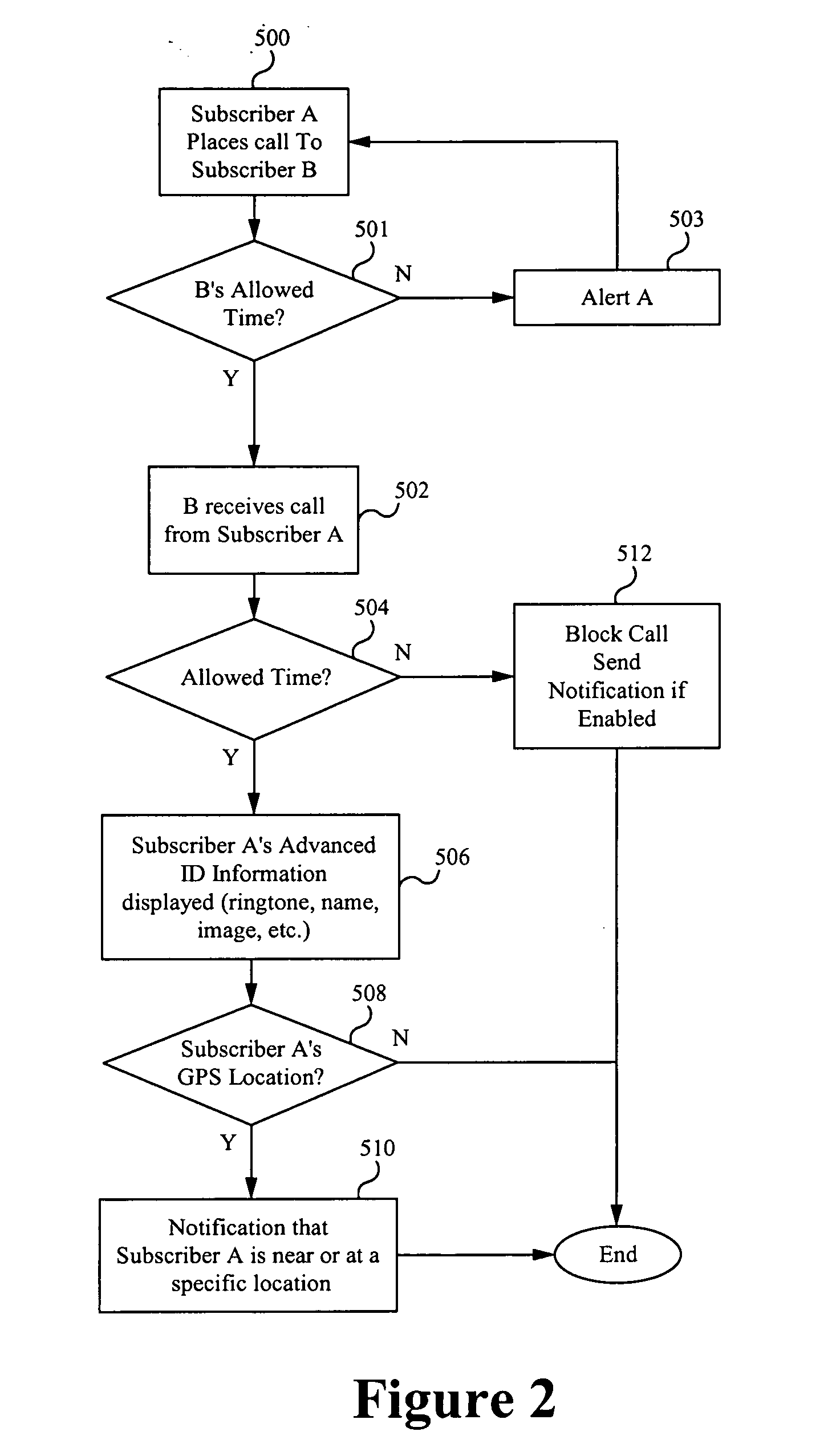 Monetization of an advanced contact identification system