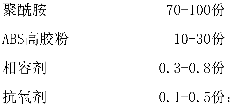 Toughened PA/ABS alloy material and preparation method thereof